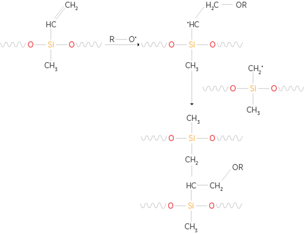 techno_elastomers_hcr_curing_mechanism.png