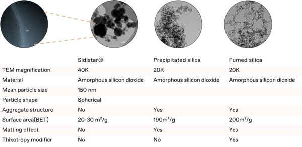 Schema to understand better polymer additives